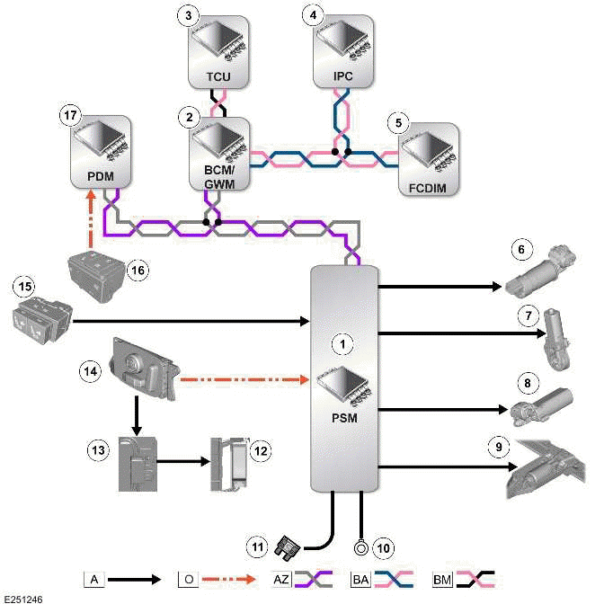 Seats - [+] 5 Seat Configuration